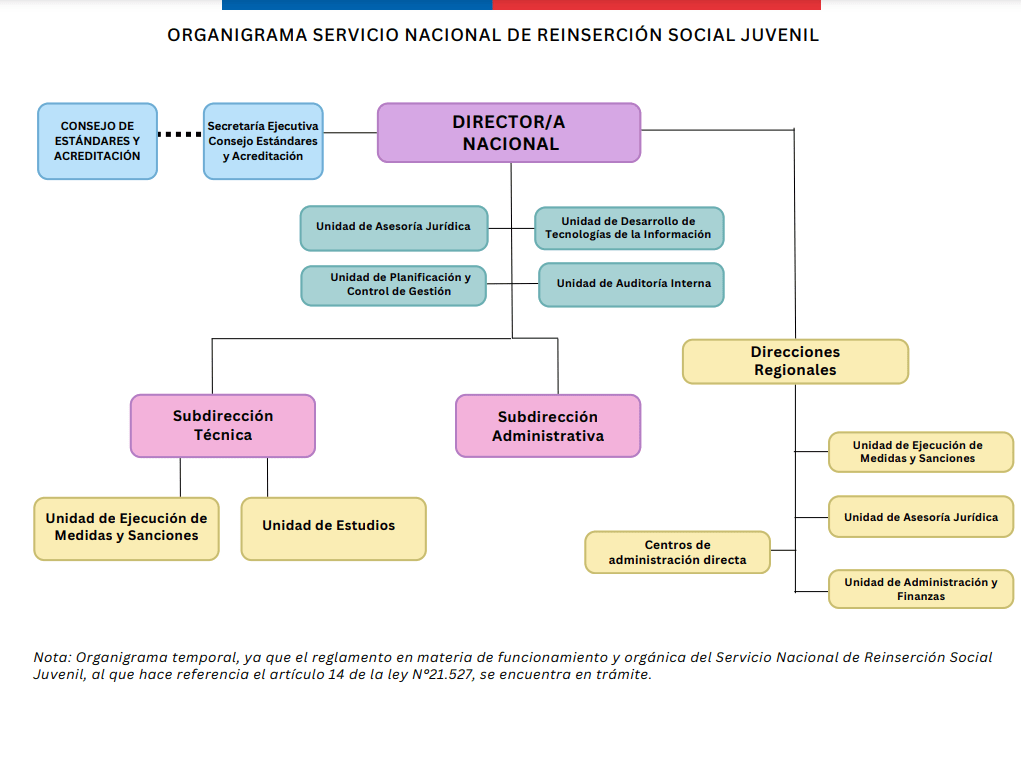 qui-nes-somos-servicio-nacional-de-reinserci-n-social-juvenil
